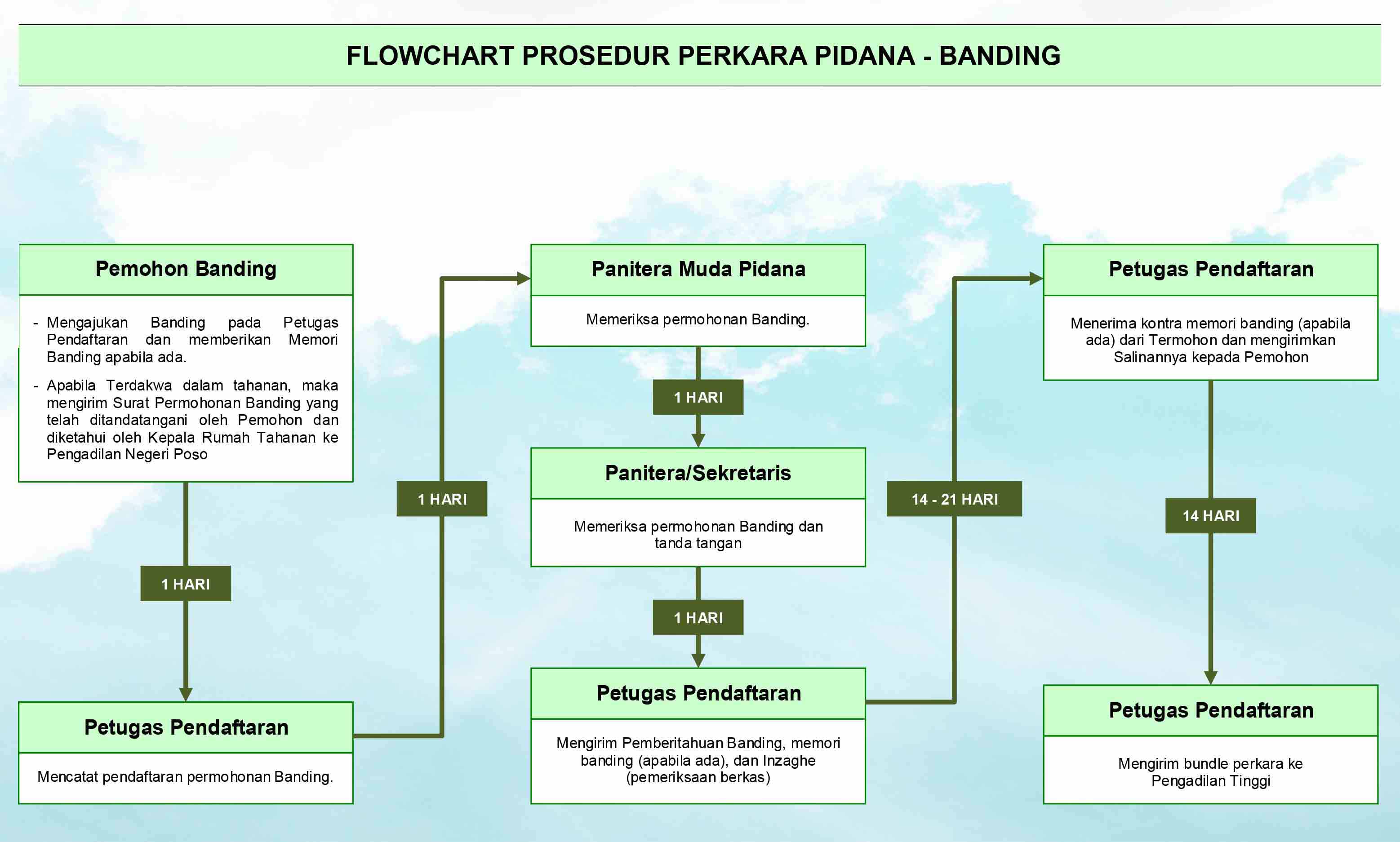 PROSEDUR PIDANA BANDING edit