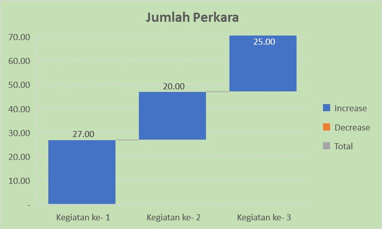 grafik jlh perkara sidang keliling TAHUN2023