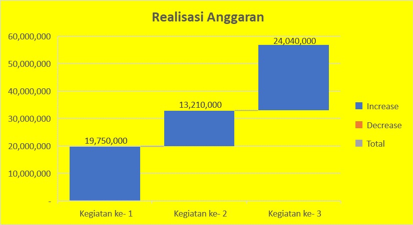 grafik realisasi anggaran sidang keliling 2023
