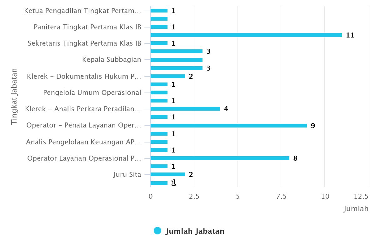 jabatan
